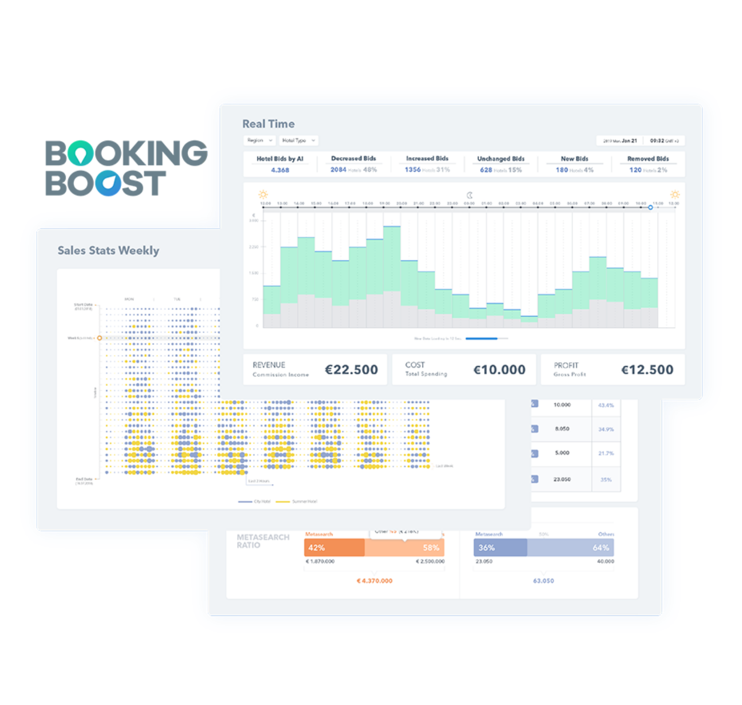 Booking Boost — Custom Analytics Platform