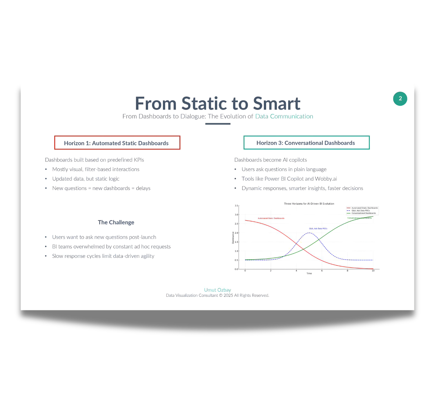 Conversationele Dashboards — Van Statisch naar Smart