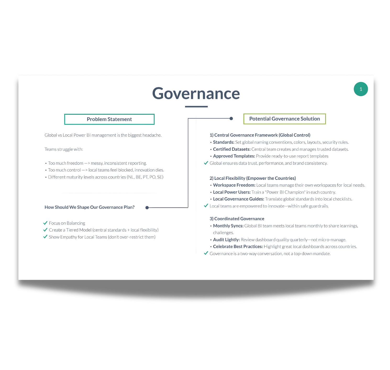 Power BI Governance Framework