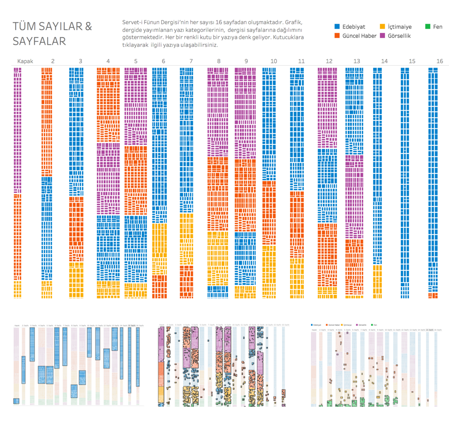 Servet-i Fünun — Digital Archive Visualisaties